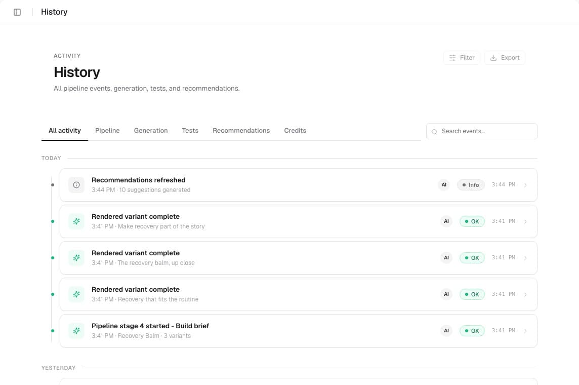 The Roven Recovery generation activity timeline in VEKZT